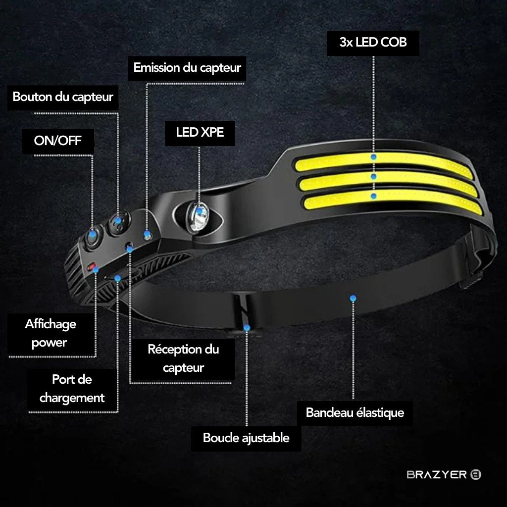 Lampe Frontale COB LED Rechargeable – Détection De Mouvement