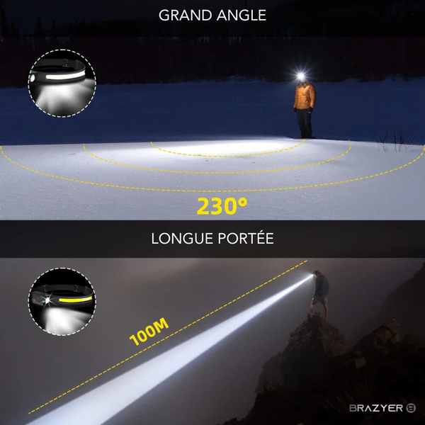 Lampe Frontale LED Ultra Puissante pour Activités de Plein Air - 10W, IPX4 Étanche, 5 Modes